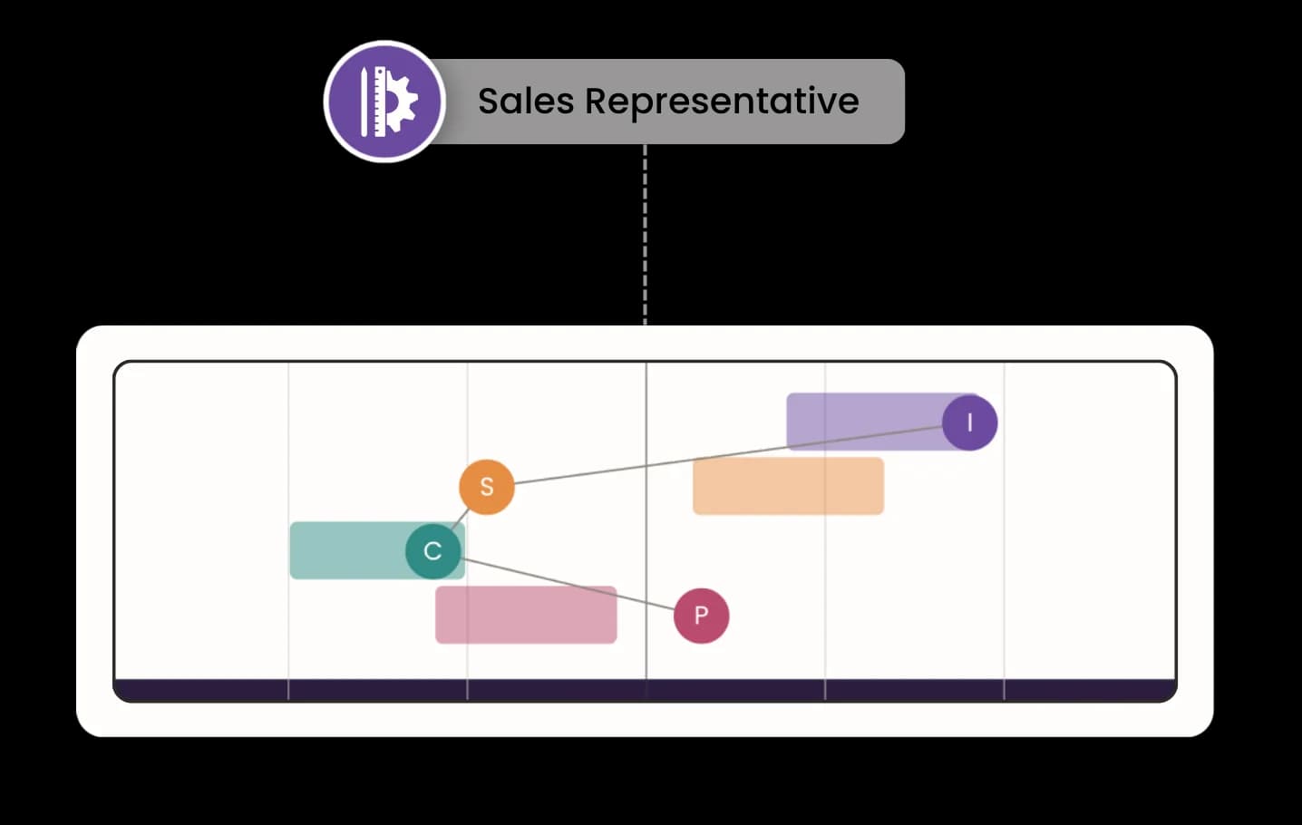 Sales representative position targets