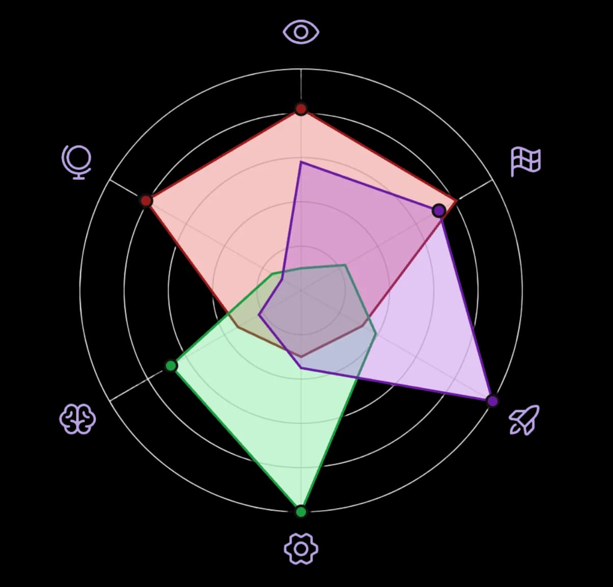 TeamPrint team radar chart